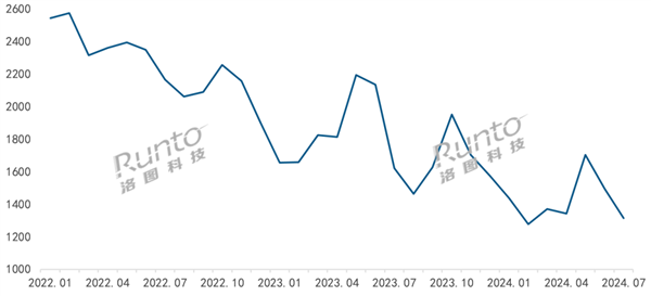 人臉識(shí)別門鎖價(jià)格腰斬 今年銷量暴增125%