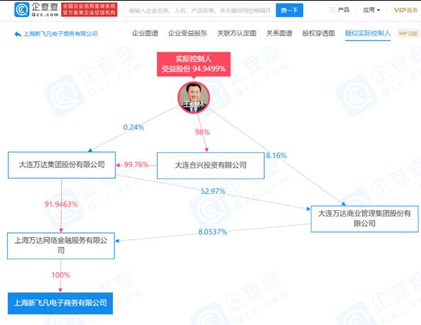 騰百萬電商夢徹底破滅 王健林的“飛凡網(wǎng)”清算注銷