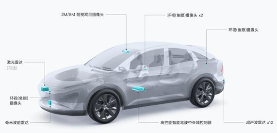 跑步進(jìn)入汽車領(lǐng)域 大疆車載業(yè)務(wù)團(tuán)隊(duì)快速擴(kuò)張:成員已近千人